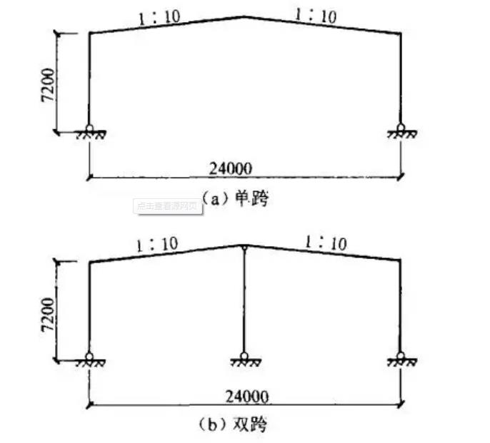 单跨和双跨钢结构.jpg